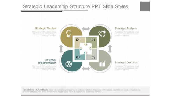 Strategic Leadership Structure Ppt Slide Styles