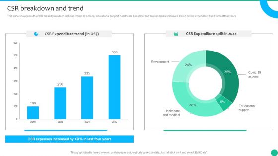 Strategic Management Consultancy Business Profile CSR Breakdown And Trend Clipart PDF Strategic Management Consultancy Business Profile CSR Breakdown And Trend Clipart PDF