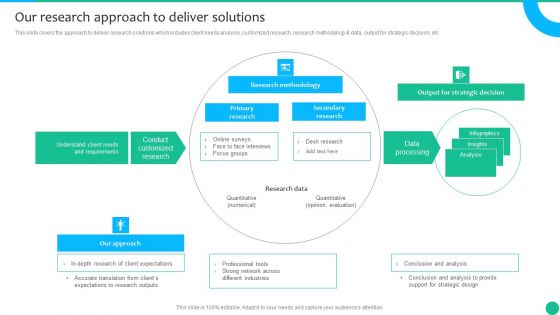 Strategic Management Consultancy Business Profile Our Research Approach To Deliver Solutions Guidelines PDF