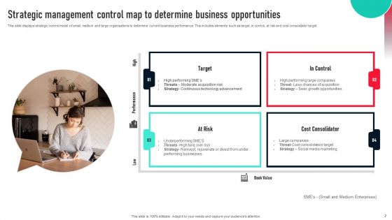 Strategic Management Control Ppt PowerPoint Presentation Complete Deck With Slides
