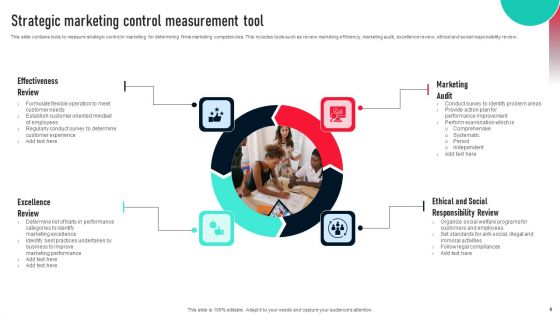 Strategic Management Control Ppt PowerPoint Presentation Complete Deck With Slides
