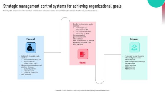 Strategic Management Control Systems For Achieving Organizational Goals Structure PDF Strategic Management Control Systems For Achieving Organizational Goals Structure PDF
