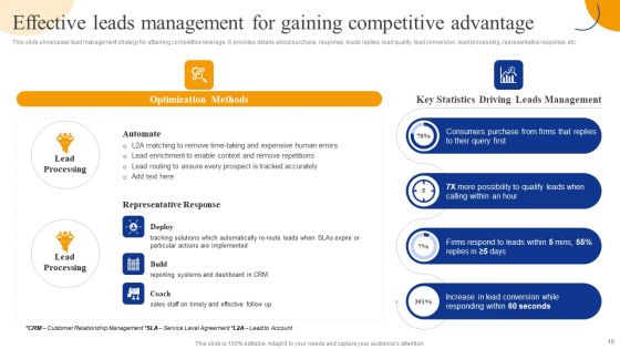 Strategic Management For Competitive Advantage Ppt PowerPoint Presentation Complete Deck With Slides