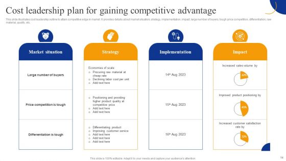 Strategic Management For Competitive Advantage Ppt PowerPoint Presentation Complete Deck With Slides