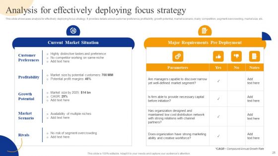 Strategic Management For Competitive Advantage Ppt PowerPoint Presentation Complete Deck With Slides