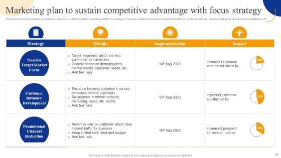 Strategic Management For Competitive Advantage Ppt PowerPoint Presentation Complete Deck With Slides