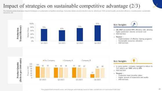 Strategic Management For Competitive Advantage Ppt PowerPoint Presentation Complete Deck With Slides