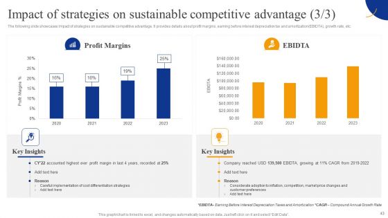 Strategic Management For Competitive Advantage Ppt PowerPoint Presentation Complete Deck With Slides