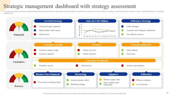Strategic Management For Competitive Advantage Ppt PowerPoint Presentation Complete Deck With Slides