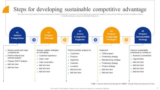 Strategic Management For Competitive Advantage Ppt PowerPoint Presentation Complete Deck With Slides