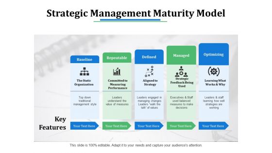 Strategic Management Maturity Model Ppt PowerPoint Presentation Model Templates