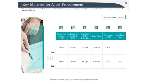 Strategic Management Of Assets Ppt PowerPoint Presentation Complete Deck With Slides