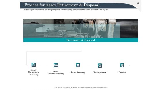 Strategic Management Of Assets Ppt PowerPoint Presentation Complete Deck With Slides