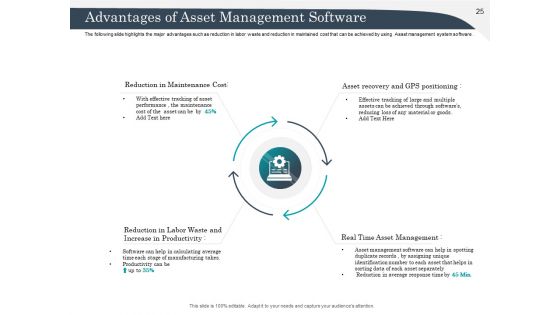 Strategic Management Of Assets Ppt PowerPoint Presentation Complete Deck With Slides
