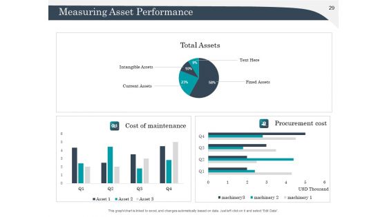 Strategic Management Of Assets Ppt PowerPoint Presentation Complete Deck With Slides
