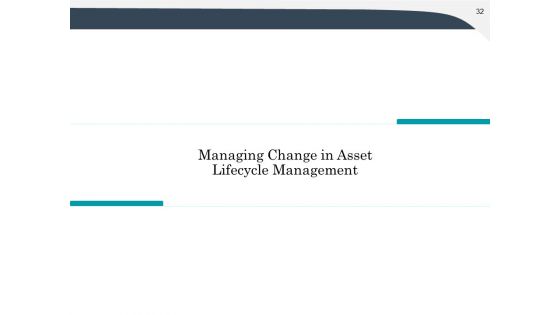Strategic Management Of Assets Ppt PowerPoint Presentation Complete Deck With Slides