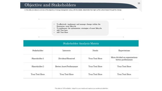 Strategic Management Of Assets Ppt PowerPoint Presentation Complete Deck With Slides