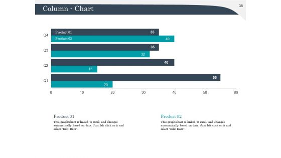 Strategic Management Of Assets Ppt PowerPoint Presentation Complete Deck With Slides