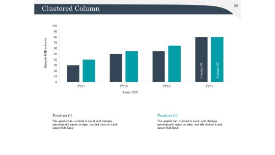 Strategic Management Of Assets Ppt PowerPoint Presentation Complete Deck With Slides
