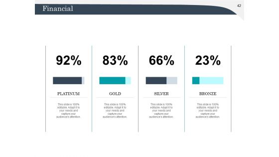 Strategic Management Of Assets Ppt PowerPoint Presentation Complete Deck With Slides