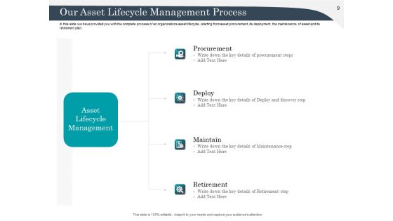 Strategic Management Of Assets Ppt PowerPoint Presentation Complete Deck With Slides