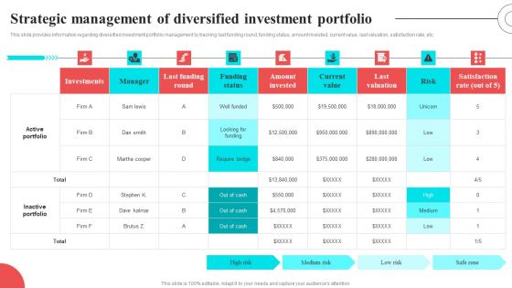Strategic Management Of Diversified Investment Portfolio Formats PDF