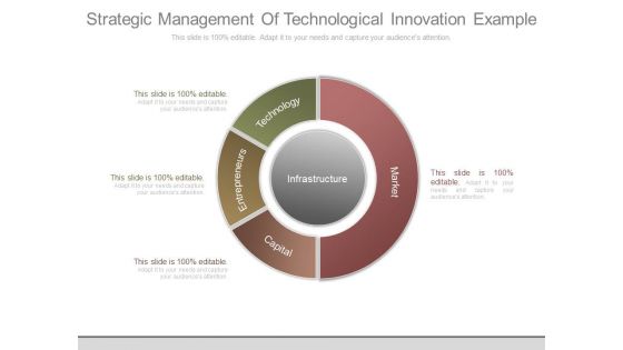 Strategic Management Of Technological Innovation Example Strategic Management Of Technological Innovation Example