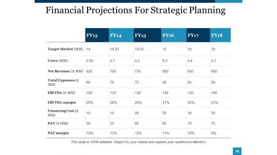 Strategic Management Ppt PowerPoint Presentation Complete Deck With Slides