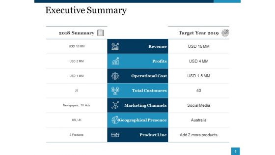 Strategic Management Ppt PowerPoint Presentation Complete Deck With Slides