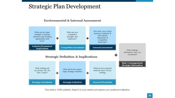 Strategic Management Ppt PowerPoint Presentation Complete Deck With Slides