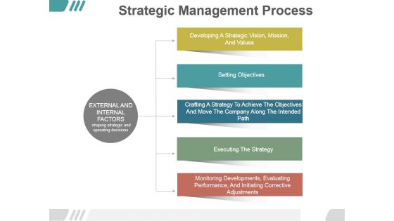 Strategic Management Process Ppt PowerPoint Presentation Portfolio