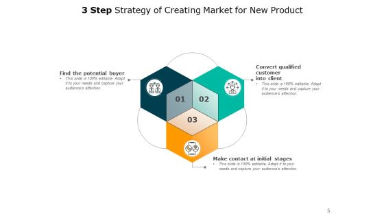 Strategic Management Strategy Research Development Ppt PowerPoint Presentation Complete Deck