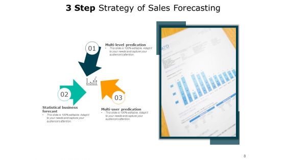 Strategic Management Strategy Research Development Ppt PowerPoint Presentation Complete Deck