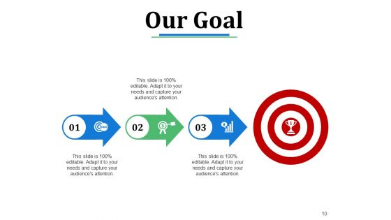 Strategic Management System And Processes Ppt PowerPoint Presentation Complete Deck With Slides
