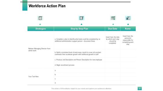 Strategic Manpower Management Ppt PowerPoint Presentation Complete Deck With Slides