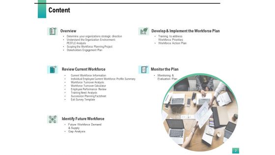 Strategic Manpower Management Ppt PowerPoint Presentation Complete Deck With Slides