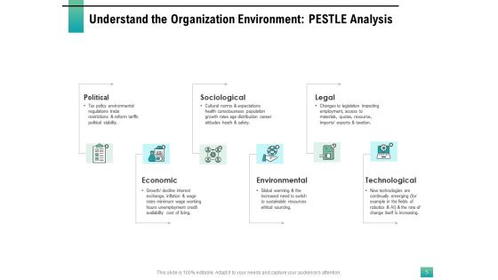 Strategic Manpower Management Ppt PowerPoint Presentation Complete Deck With Slides