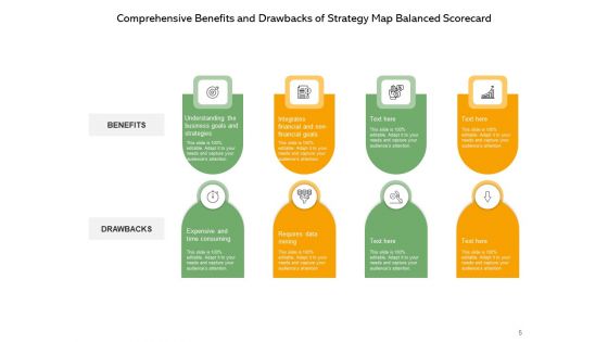 Strategic Mapping Balanced Scorecard Advantages And Disadvantages Ppt PowerPoint Presentation Complete Deck