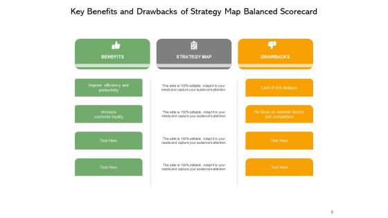 Strategic Mapping Balanced Scorecard Advantages And Disadvantages Ppt PowerPoint Presentation Complete Deck