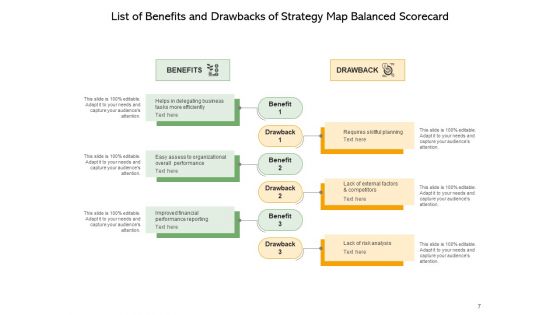 Strategic Mapping Balanced Scorecard Advantages And Disadvantages Ppt PowerPoint Presentation Complete Deck
