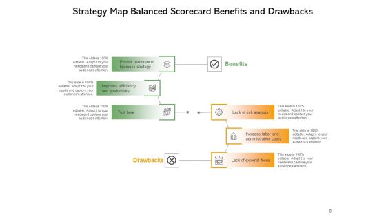 Strategic Mapping Balanced Scorecard Advantages And Disadvantages Ppt PowerPoint Presentation Complete Deck