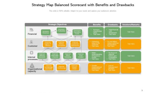 Strategic Mapping Balanced Scorecard Advantages And Disadvantages Ppt PowerPoint Presentation Complete Deck