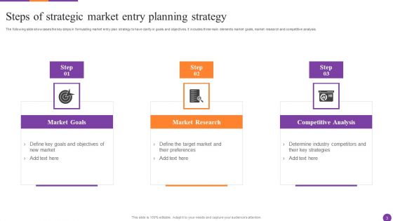 Strategic Market Entry Planning Ppt PowerPoint Presentation Complete Deck With Slides