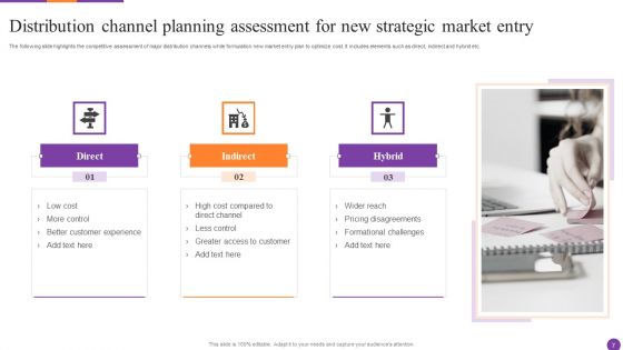 Strategic Market Entry Planning Ppt PowerPoint Presentation Complete Deck With Slides
