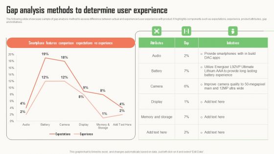 Strategic Market Insight Implementation Guide Gap Analysis Methods To Determine User Experience Brochure PDF Strategic Market Insight Implementation Guide Gap Analysis Methods To Determine User Experience Brochure PDF