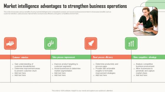 Strategic Market Insight Implementation Guide Market Intelligence Advantages Strengthen Business Operations Pictures PDF