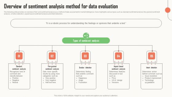 Strategic Market Insight Implementation Guide Overview Of Sentiment Analysis Method For Data Evaluation Slides PDF