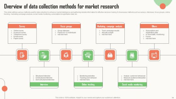 Strategic Market Insight Implementation Guide Ppt PowerPoint Presentation Complete Deck With Slides