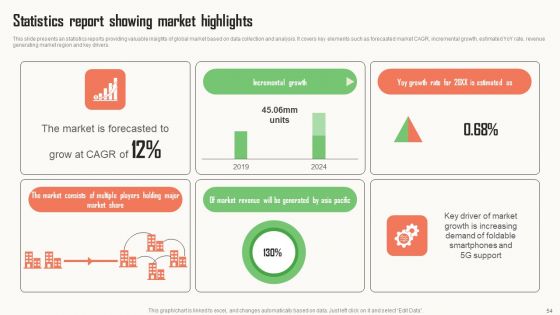 Strategic Market Insight Implementation Guide Ppt PowerPoint Presentation Complete Deck With Slides