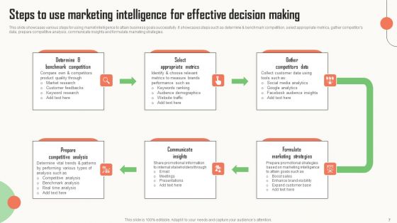 Strategic Market Insight Implementation Guide Ppt PowerPoint Presentation Complete Deck With Slides